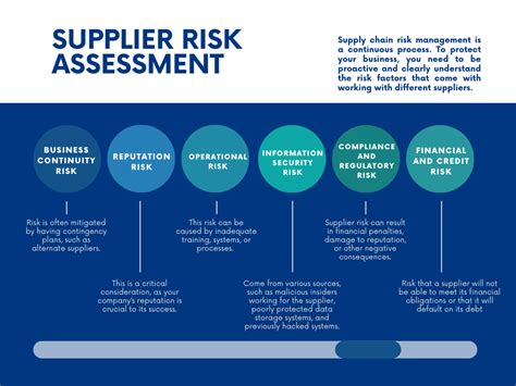 Supplier Risk Assessment - Onestop Procurement