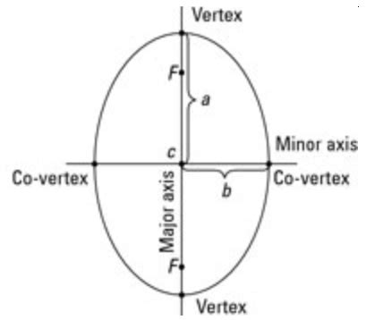 Find the Center Vertices Foci and Eccentricity of the Ellipse