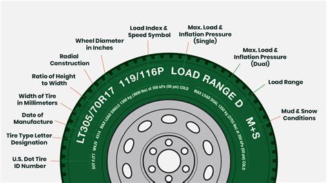Decoding the Rubber Road Map: Mastering the Art of Reading Tire ...