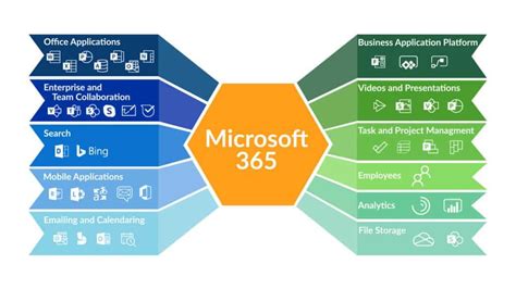 Microsoft 365 apps for businesses versus enterprises - Feature ...