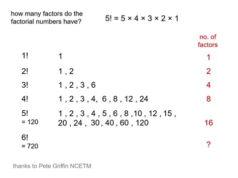 MEDIAN Don Steward mathematics teaching: factors of n factorial