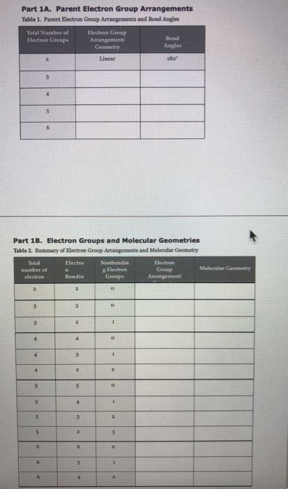 Solved Part 1A. Parent Electron Group Arrangements Table 1. | Chegg.com