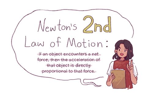 Newton's Laws Of Motion Second Law