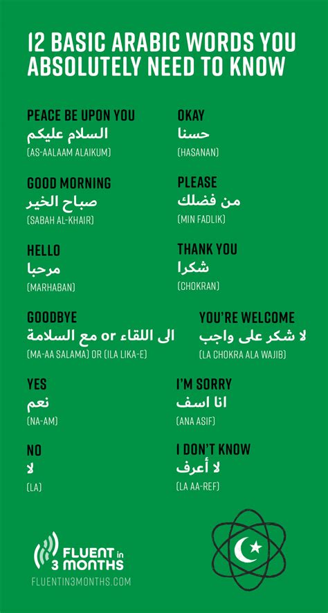 Basic Arabic Words And Meanings