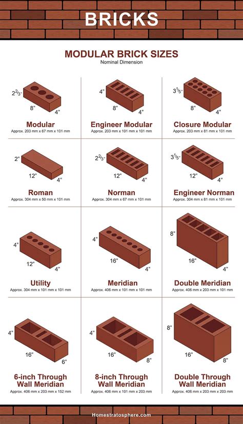 What is the Standard Size of Brick? Brick Sizes & Dimensions