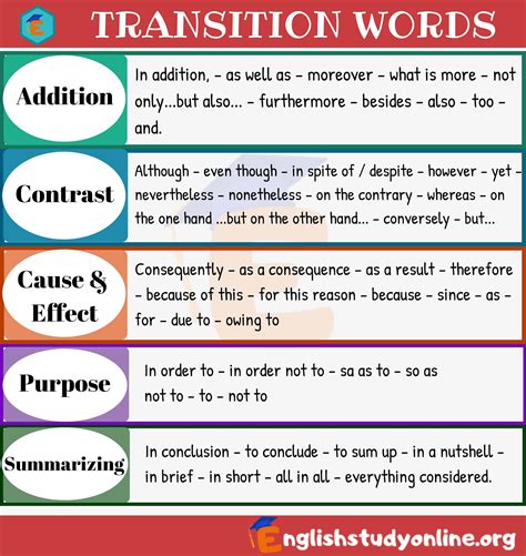 Transition Word Worksheets