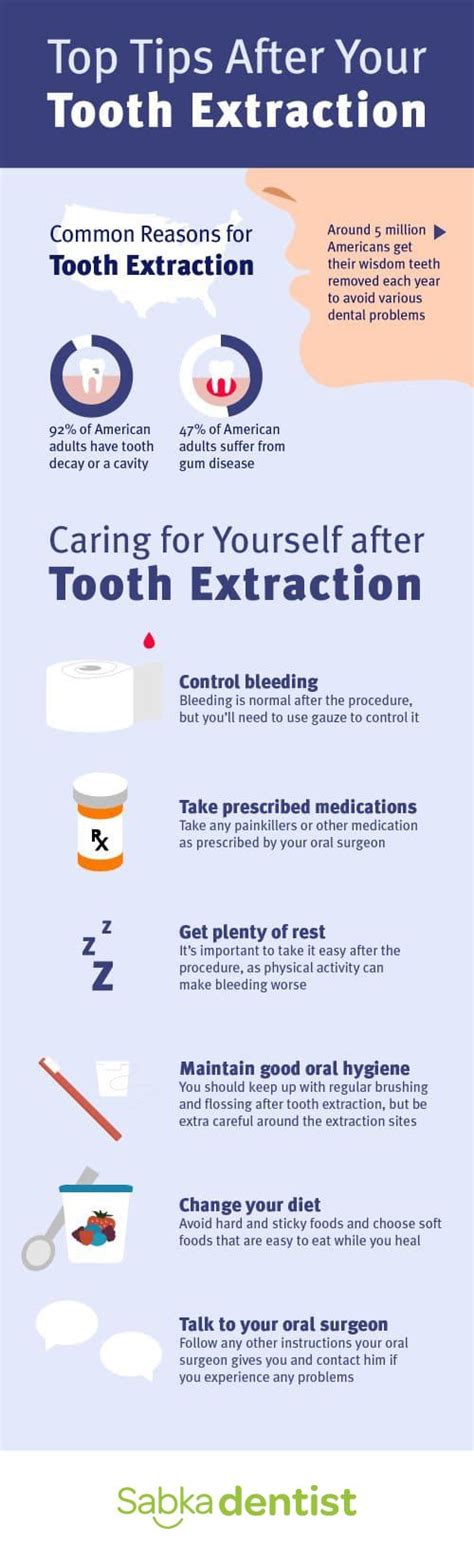 Tooth extraction aftercare – Artofit