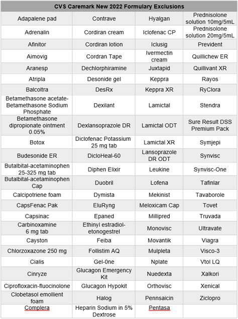 2022 Formulary Exclusions Lists: A Review of Express Scripts, CVS ...