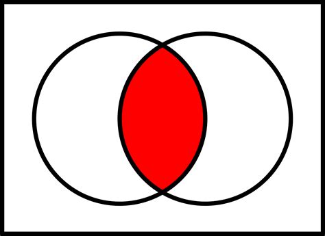 Blank Venn Diagram With 2 Circles - ClipArt Best