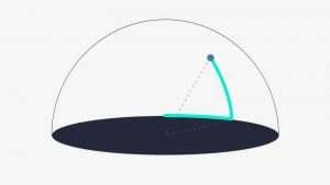 Equatorial Telescope Mount Vs AltAzimuth: 2024 Easy Guide