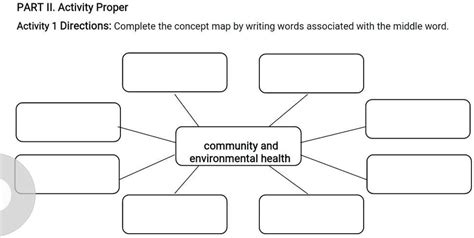 SOLVED: PART II. Activity Proper Activity 1 Directions: Complete the concept map by writing ...