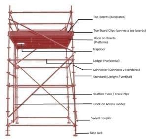 Quickstage Scaffold System