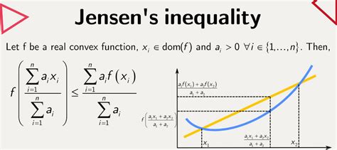 Jensen’s Inequality (Part I): proof | by Hossam Hamdy | The Modern Scientist | Medium