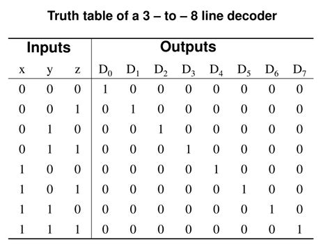 8 bit parallel adder truth table - nommiss