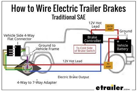 Tekonsha Electric Trailer Brakes Wiring Diagram - Search Best 4K Wallpapers