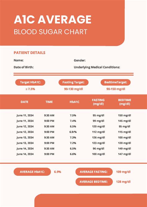 Blood Sugar Levels Chart By Age 70 in PDF - Download | Template.net