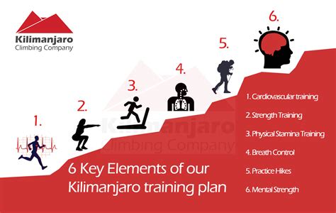 How to train for Kilimanjaro - Kilimanajro Climbing Company