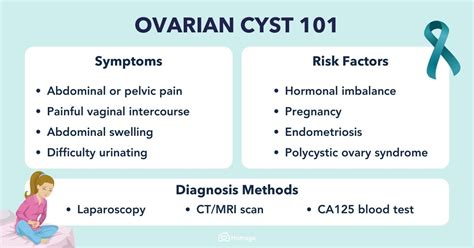 Perbezaan Antara Cyst Dan Endometriosis - Macam Perbezaan