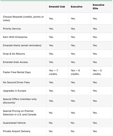 National Emerald Club: What to Know - NerdWallet