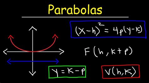 Finding The Focus and Directrix of a Parabola - Conic Sections - YouTube