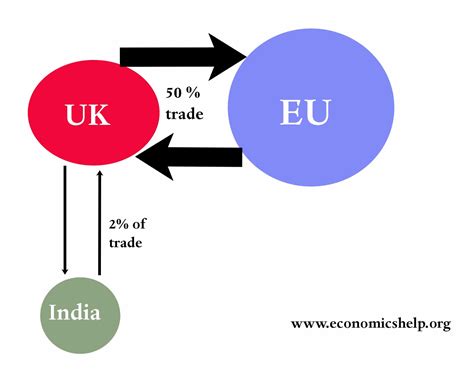 New Trade Theory - Economics Help