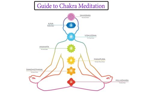 Chakra Meditation | Meditation in Nepal | Heal your Chakras with ...