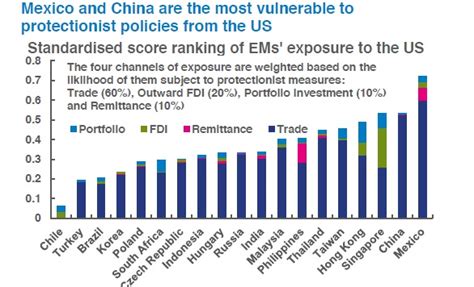 protectionism2 - The Corner