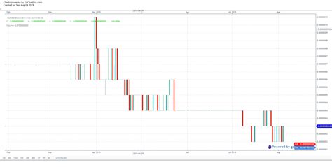 gocharting.com Charts