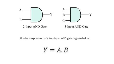 AND Gate Truth Table – Details, Symbol & Circuit Diagram - Siliconvlsi