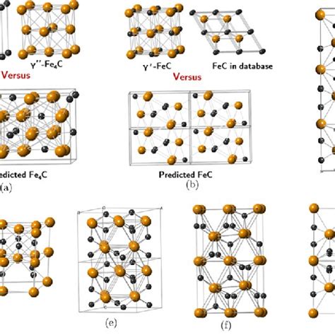 Predicted crystal structures of the novel iron carbide phases for (a)... | Download Scientific ...