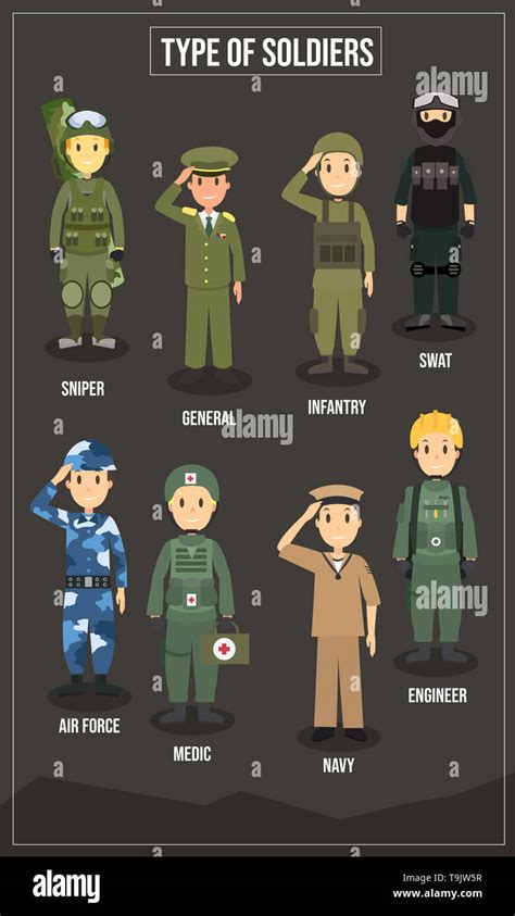 Vector Illustration of type of Soldiers Stock Photo - Alamy