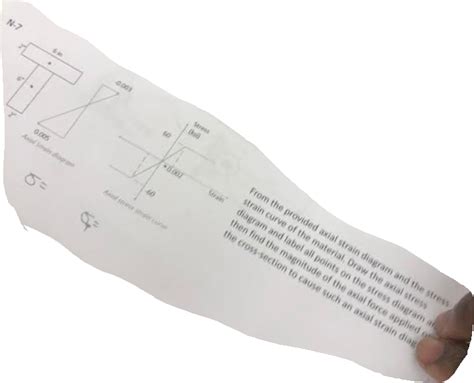 Solved From the provided axial strain diagram and the stress | Chegg.com