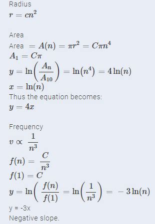 If in a hydrogen atom, radius of nth Bohr orbit is rn and area enclosed ...