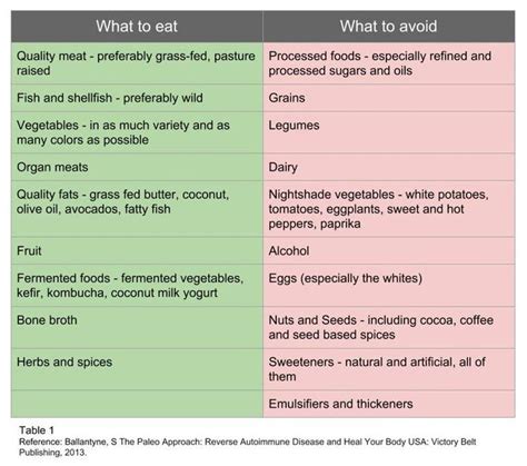 Lichen sclerosus diet – Artofit