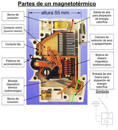 Campo de la electricidad: Relé Termomagnético