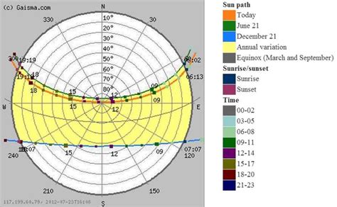 3d sun path diagram generator, 3d sun path sketchup, apparent position ...