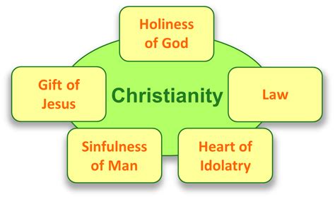 Five Facts About Christianity | OnlinePrayerJournal.com