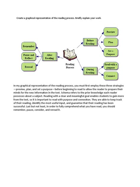 01 ELMS Activity 4 A | PDF