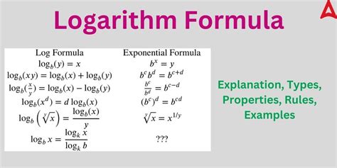 Logarithm Formula- Explanation, Types, Properties, Examples