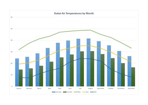 When is The Best Time to Visit Dubai? 2024 Monthly Guide to Dubai - Dubai Travel Planner