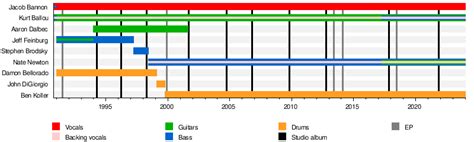 Converge (band) - Wikipedia