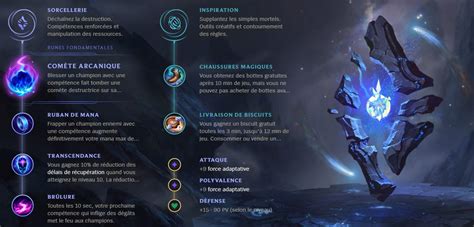 LoL : Guide Sylas Top, runes, builds et conseils patch 9.3 - Breakflip ...