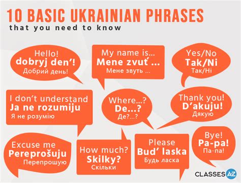 10 Basic Ukrainian Phrases FREE Infographic - Download Today!