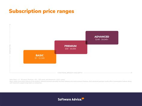 A Guide to Project Management Software Pricing Models