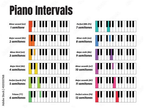 Piano interval, music intervals, music teacher, music notes, music ...