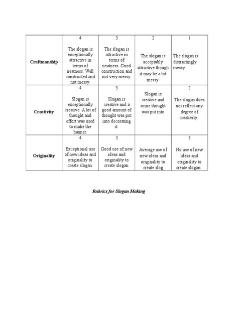 Slogan Making Rubrics | PDF