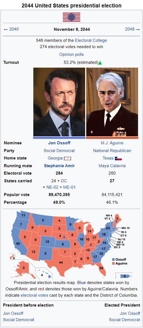 2044 United States Elections || Presidential and Congressional : imaginaryelections