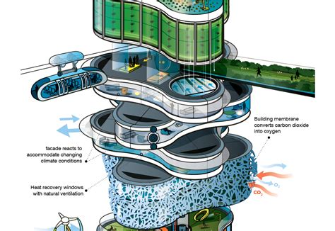 Arup and the future of buildings in 2050 | METALOCUS