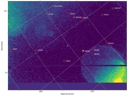 Astrometry with DSLWP-B camera – Daniel Estévez