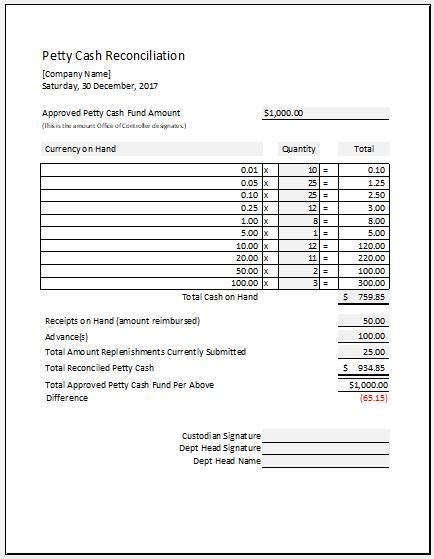 Free Printable Petty Cash Reconciliation Form - FREE PRINTABLE TEMPLATES